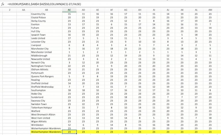 Công thức VLOOKUP
